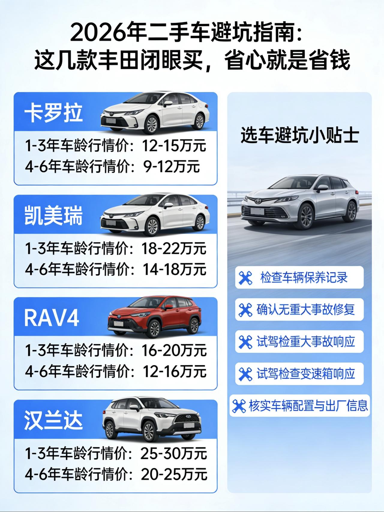 2026年二手车避坑指南：这几款丰田闭眼买，省心就是省钱
现在的二手车市场，新车