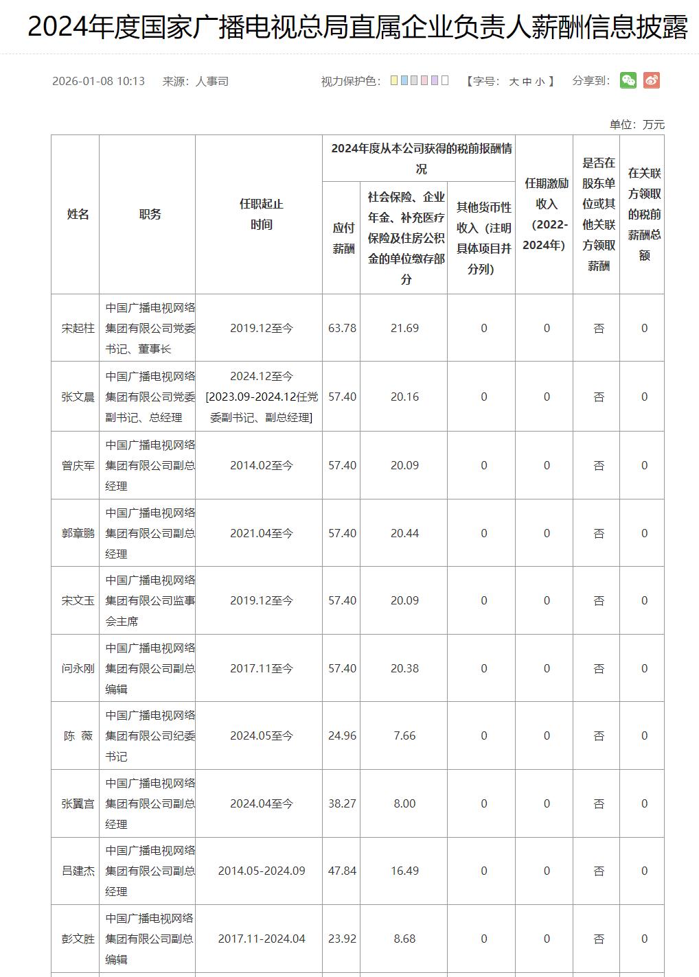 【广电高管薪酬曝光：明显低于三大运营商，平均不足60万】 

日前，国家广播电视