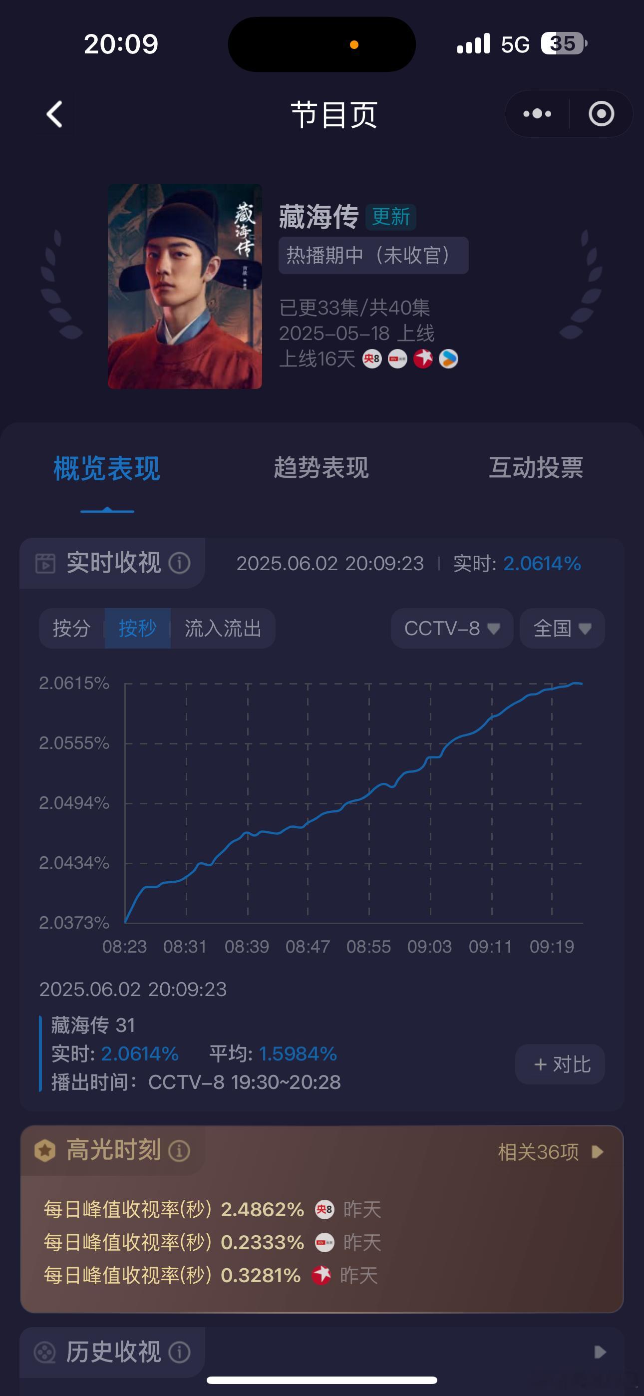第一集破2.0614咯藏海传收视率 ​​​