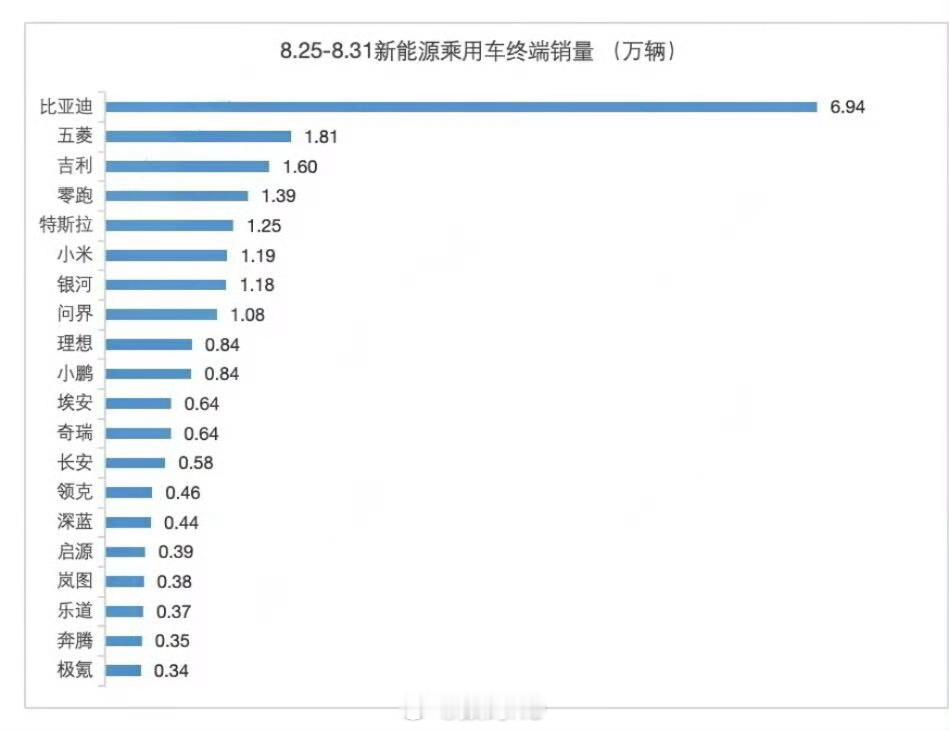 小米交付上来了，股票立马拉升了今天[喵喵] ​​​