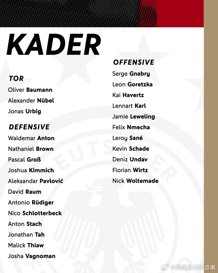 德国队官方公布最新一期名单🇩🇪门将：鲍曼（霍芬海姆）、努贝尔（斯图加特）、乌