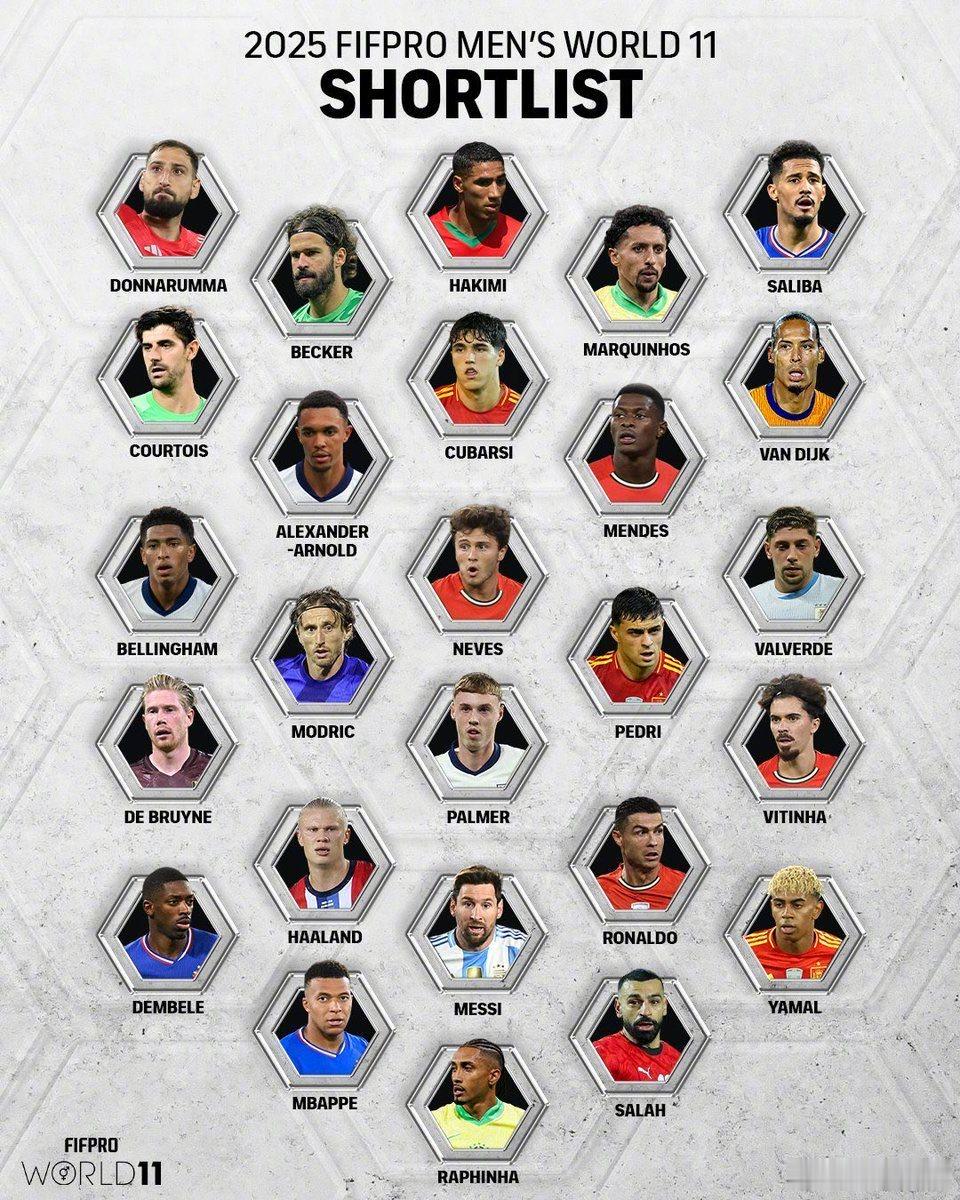 【官方】国际职业足球运动员联合会（FIFPRO）公布年度最佳阵容26人候选，入围