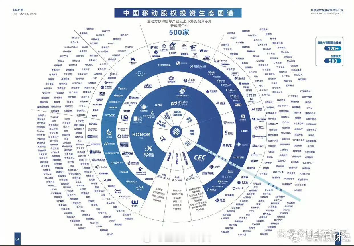 中国移动已投资新凯来中国移动投资生态白皮书（2025年版）公布。可以看到，在中国