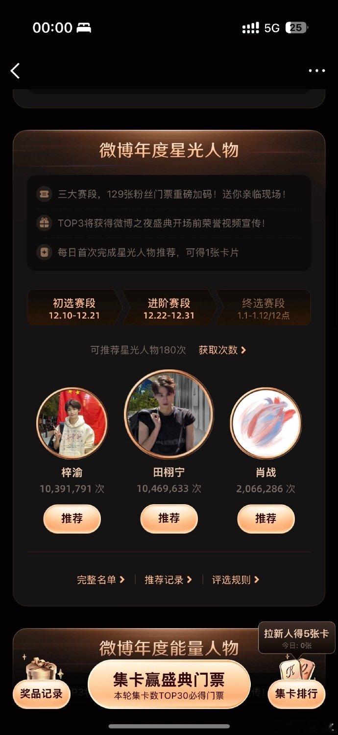 田栩宁梓渝肖战年度星光人物TOP3田栩宁年度星光人物第一2025微博年度星光人物