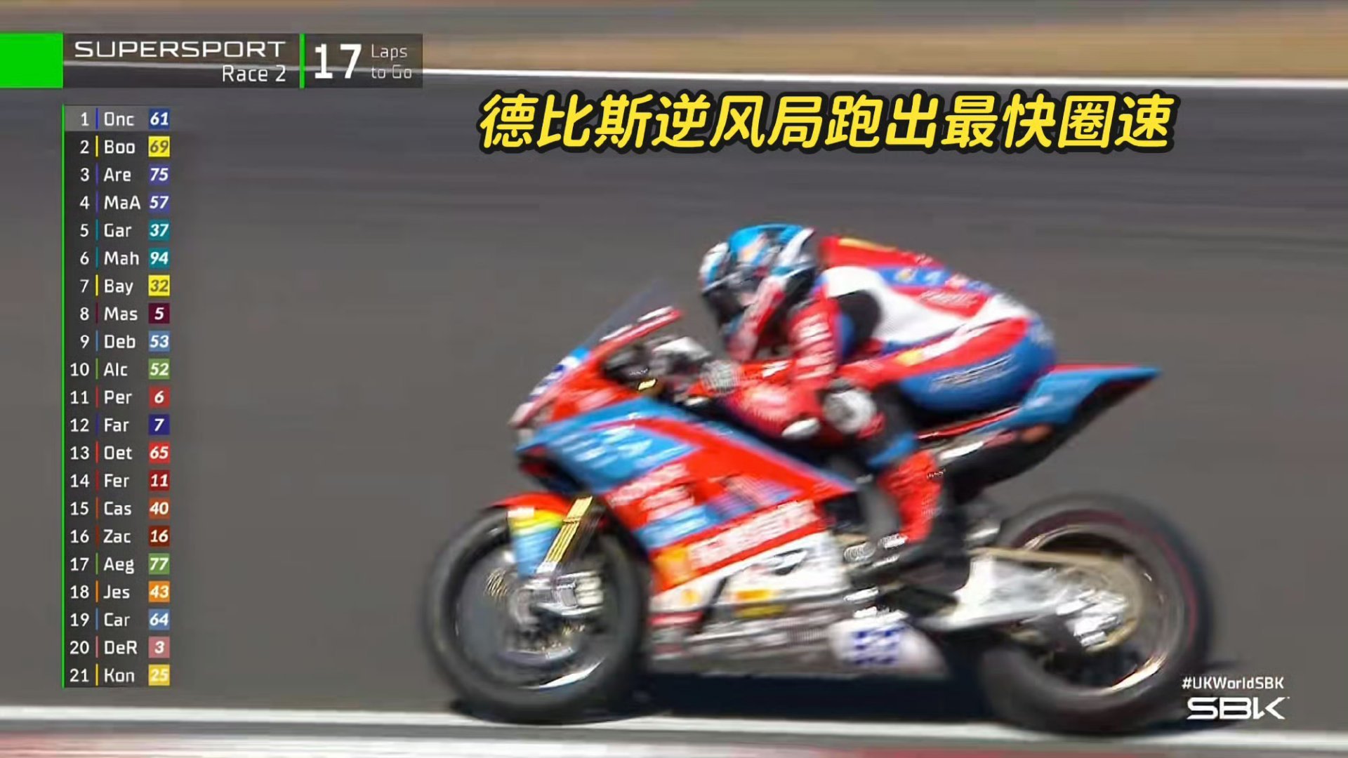 WSBK英国站德比斯积分榜第二WSBBK英国站多宁顿赛道鏖战，德比斯排位起步位置