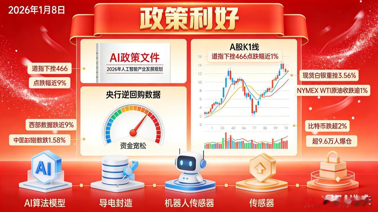 美东时间2026年1月7日，美股三大指数走势分化，道指盘中触及历史新高后回落，下