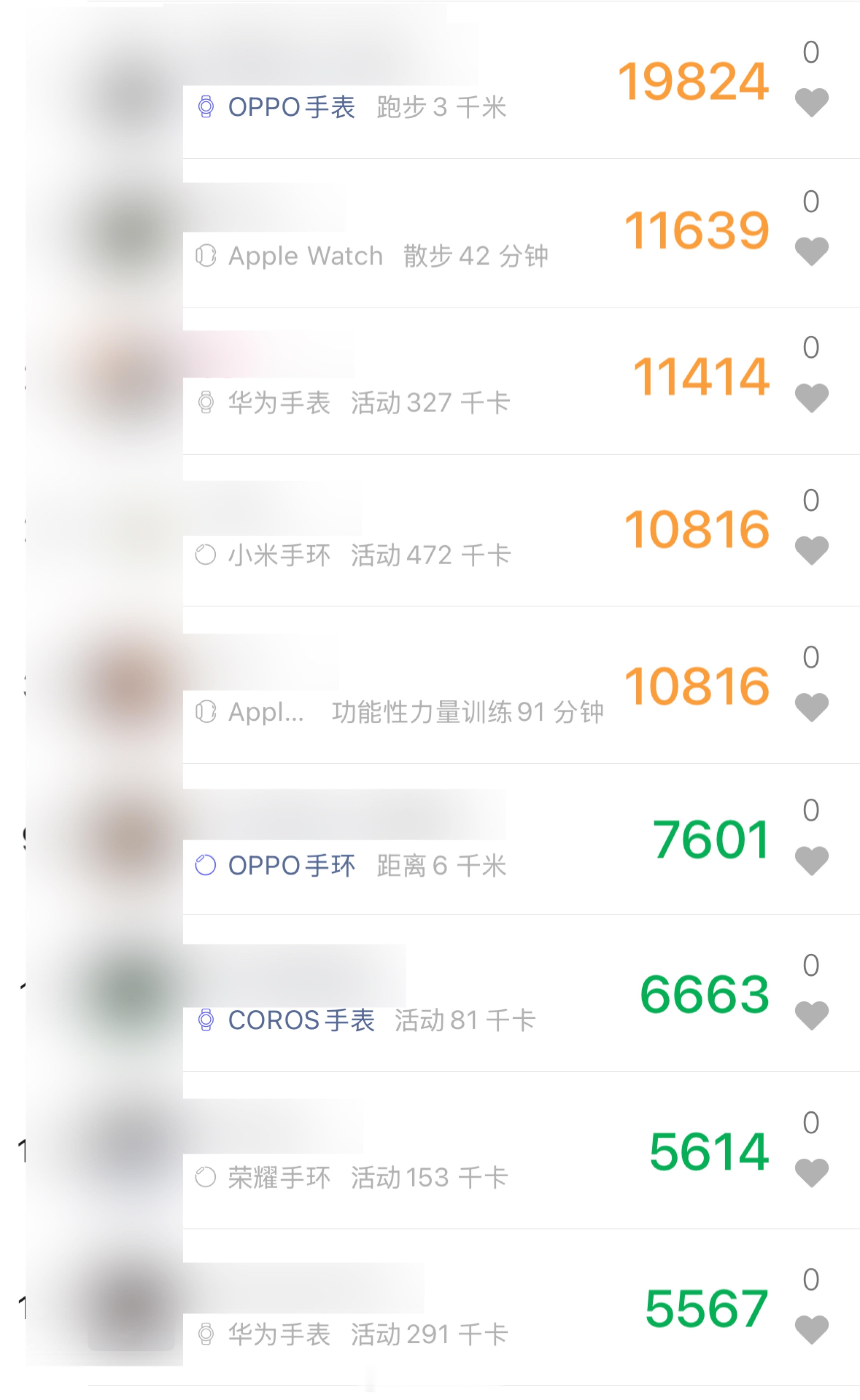 夏天来临感觉朋友圈锻炼的人也多了起来，睡前刷刷微信运动看看都在用什么手表手环