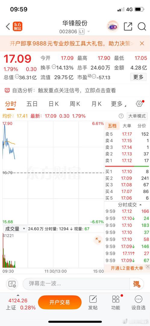 兄弟们，今天新来的标的——华峰股份。喜欢的可以逢低考虑上一波车，不喜欢的就继续观