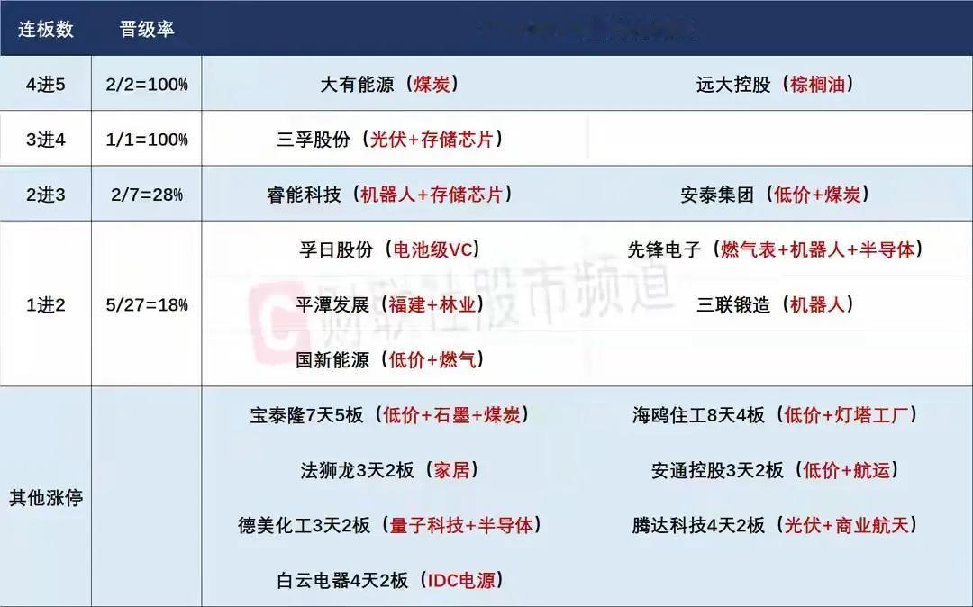 10月21日盘前预案：市场继续缩量，短线做妖情绪或许会迎来高潮！

1、昨天虽然