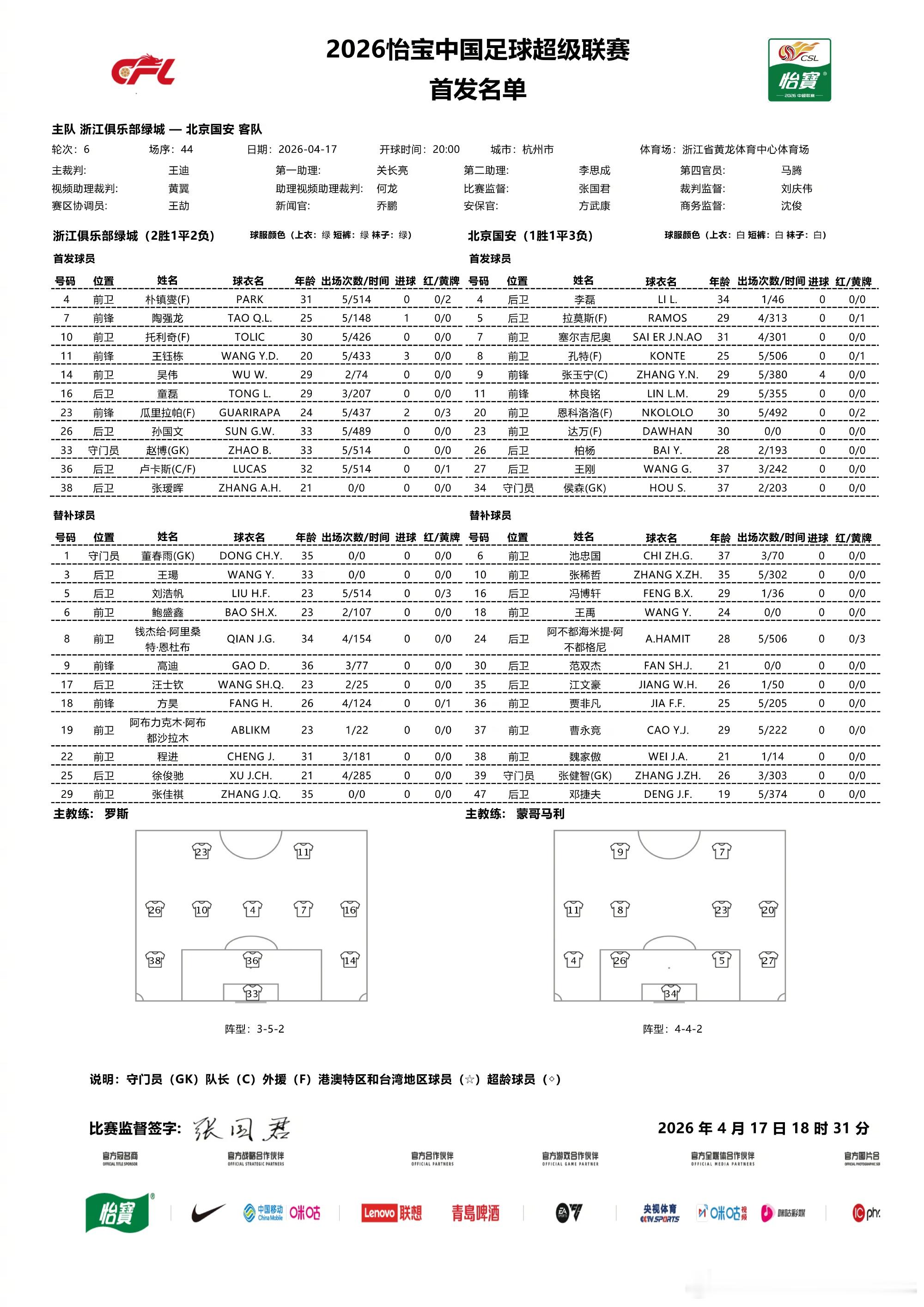 肯定不是最强阵，也未必都是100%，但是从这安排来看，基本上就是拼命了。加油吧，
