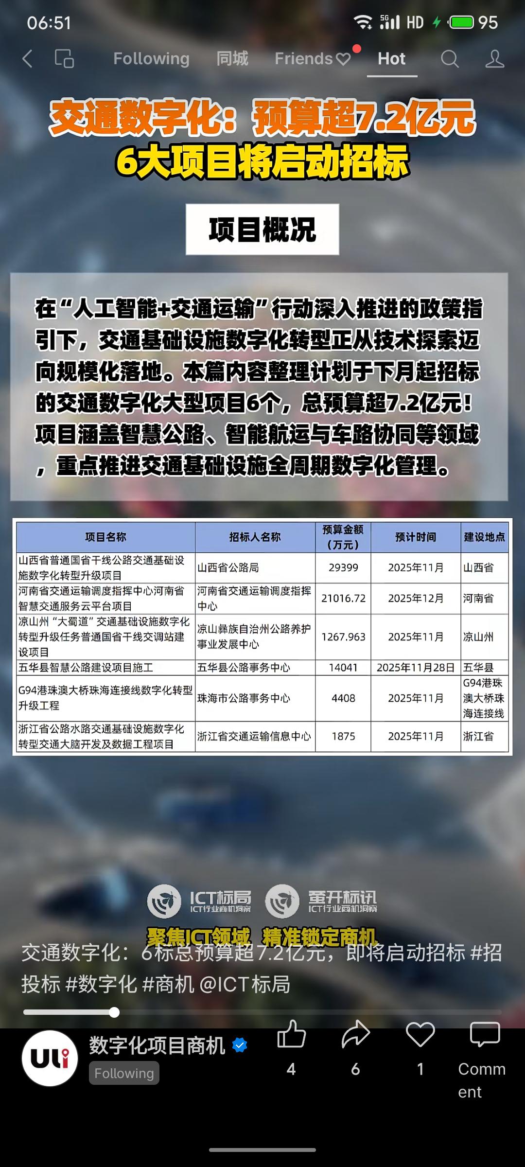近期，全国多地加速推进交通基础设施数字化升级，六个相关项目即将启动招标，总预算超