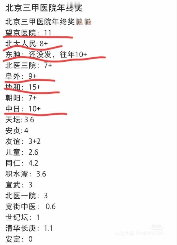 还是北京好! 传北京大医院年终奖比上海、浙江多，🈶几个超过10万的，真是羡煞医