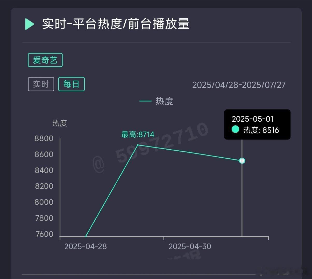 淮水竹亭昨日云合推测2050万上下。 ​​​