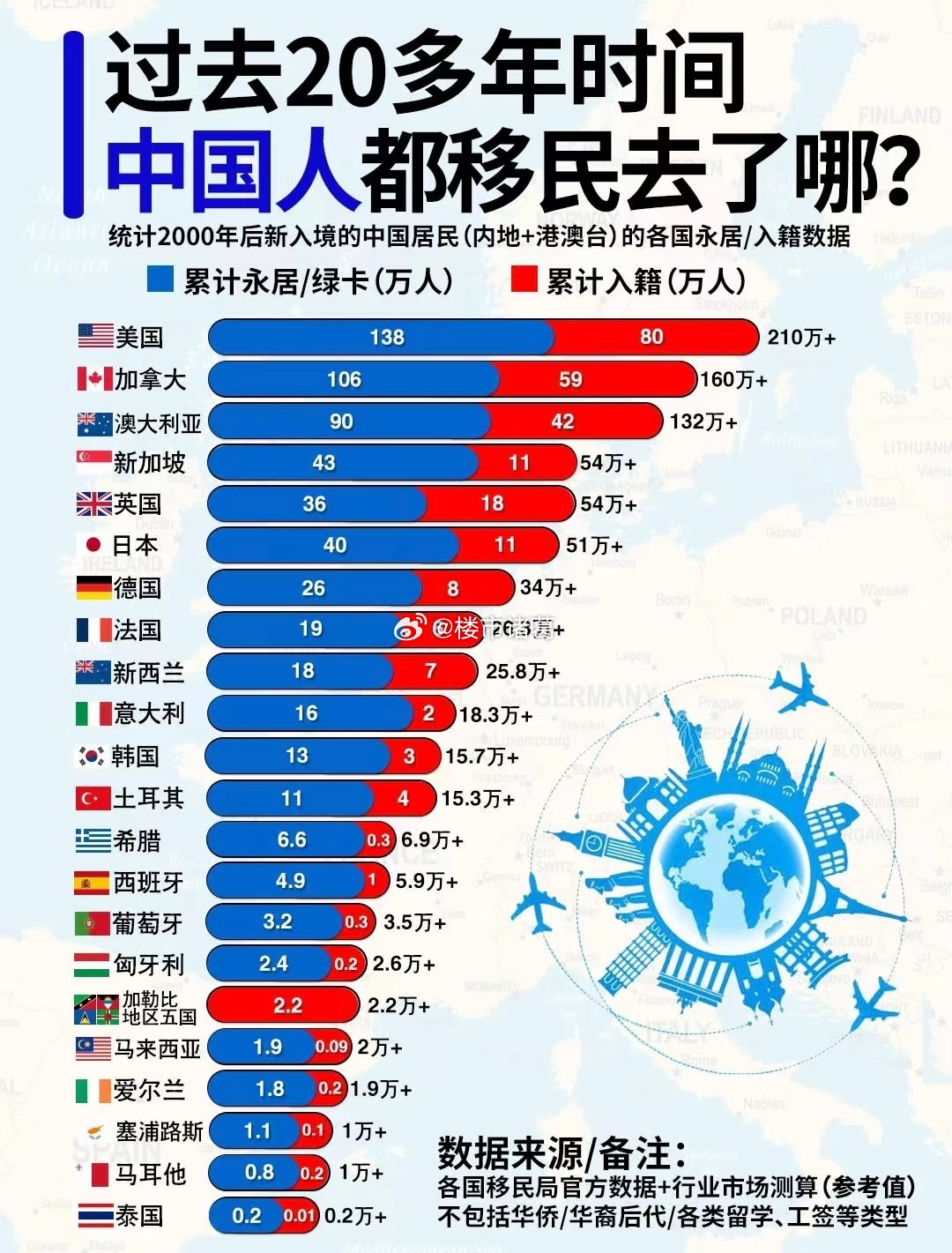过去25年，中国人移民都去哪了？ ​​​