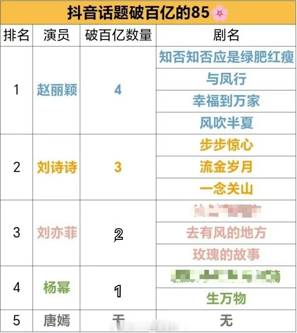 抖话题一番剧破百亿85花统计。 