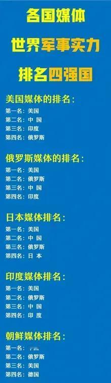 中国军力是第三赛季综合提升最快的国家！
中国已经具备一定的实力，
随时做好面对一