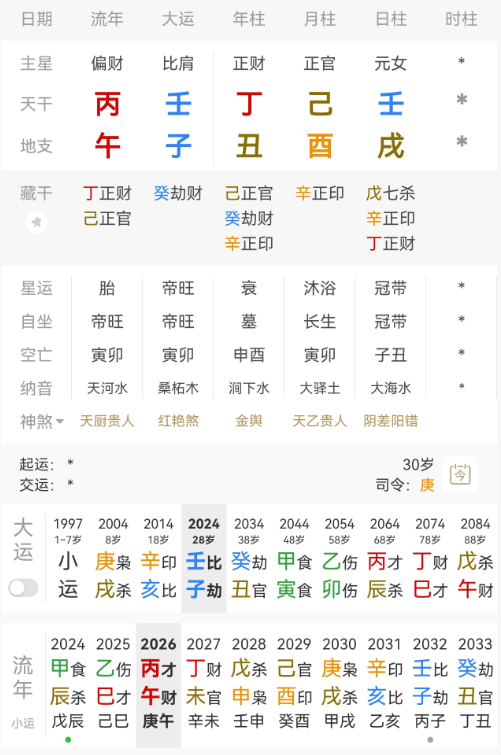 关晓彤背链 关晓彤今年的事业运很好呀，丁酉 己酉 壬戌。当下大运是壬子大运（20
