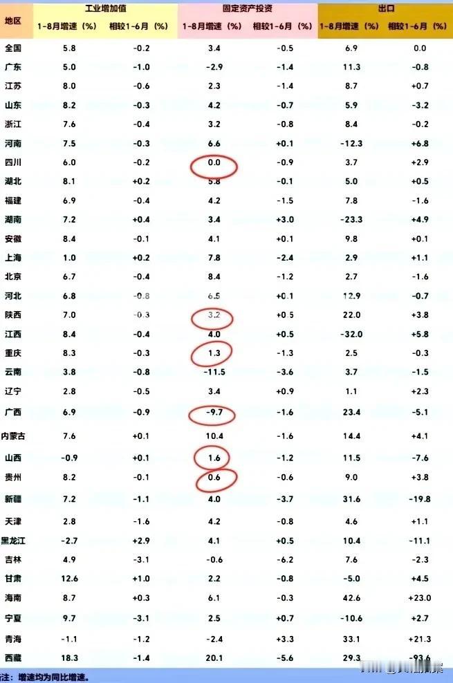 最近都在说，新的三线建设马上就要来了，西部地区会迎来又一个春天。

可是，从今年