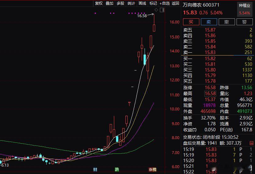 【超强厄尔尼诺现象引爆A股】多只大牛股紧急公告9月8日，“超强厄尔尼诺”现象引爆
