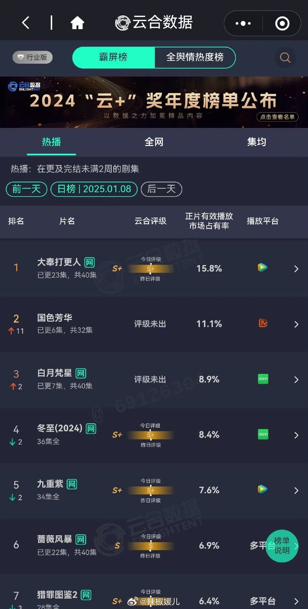 杨紫白鹿新剧云合  不是，紫妹你也太牛了吧[鼓掌] 