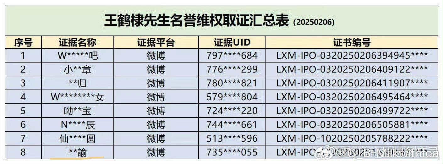 嘻嘻嘻嘻嘻嘻给王鹤棣造谣还建黑超某月子中心要被告喽一个都别放过[拳头][拳头][