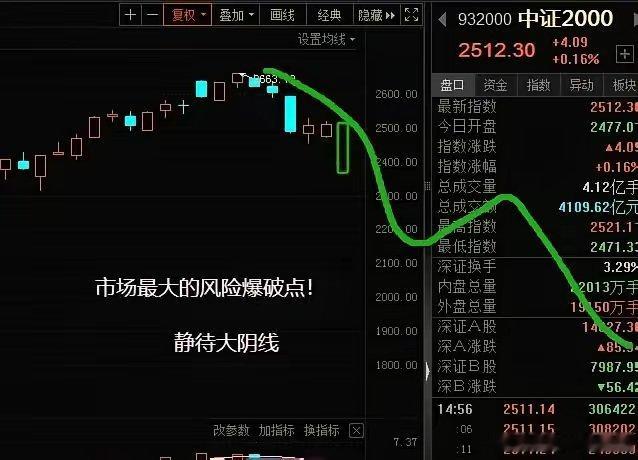 12月19日收评：明天这根大阴线，躲不过去的。明天，大阴线，跑都跑不掉。今天那波