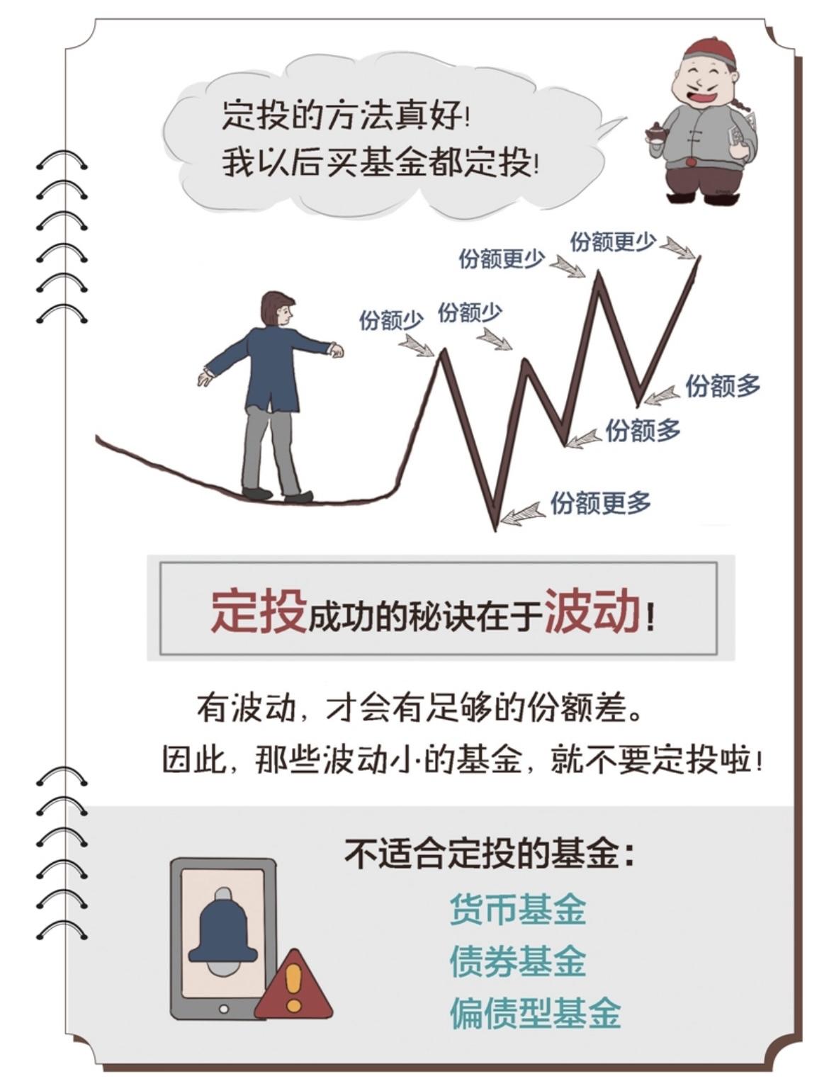 定投成功的秘诀在于波动，但是波动小的基金是不适合定投的，尤其是货币基金、债券基金
