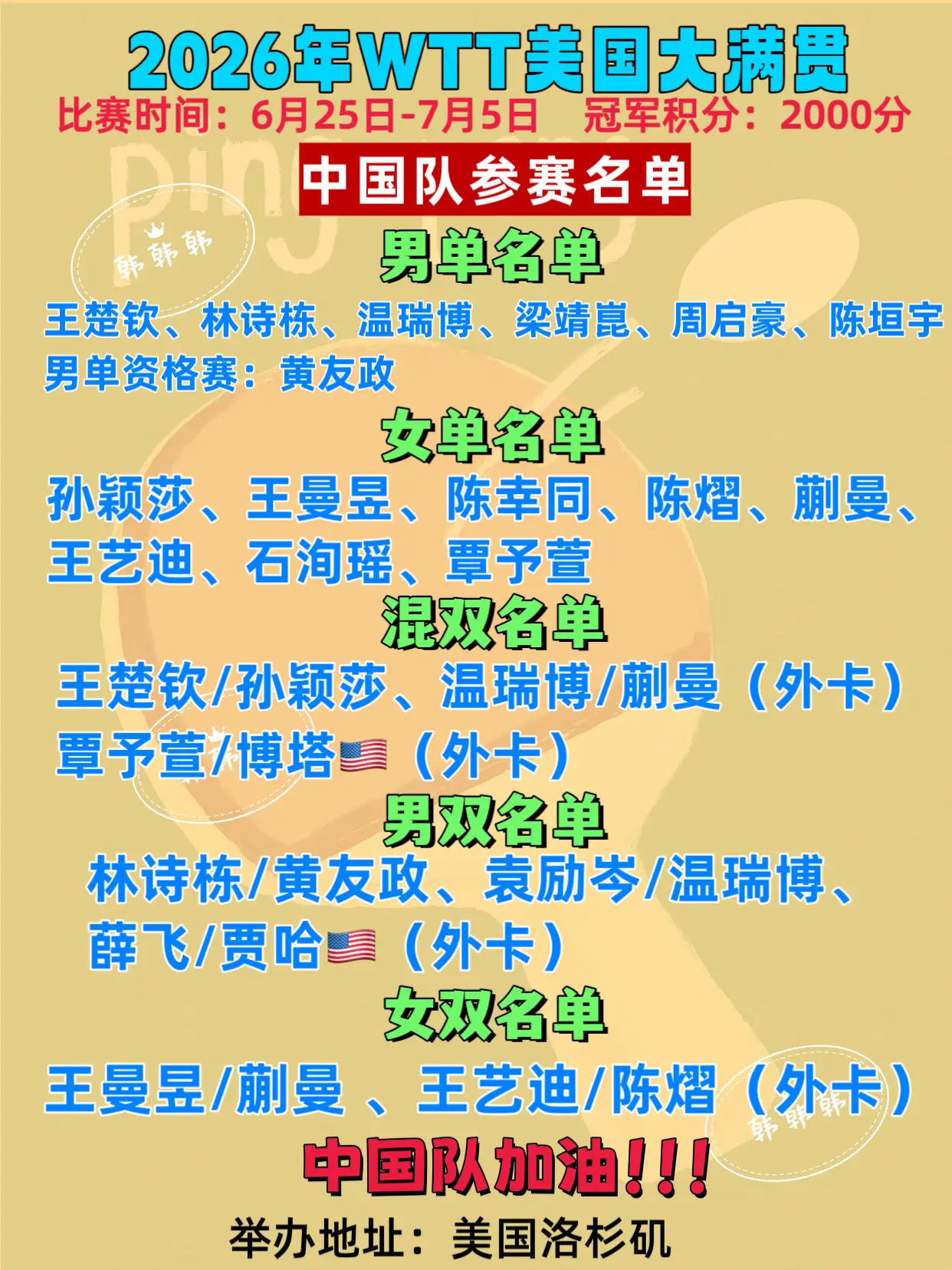2026年美国大满贯中国队名单。新增中国队外卡： 混双：温瑞博/蒯曼?...