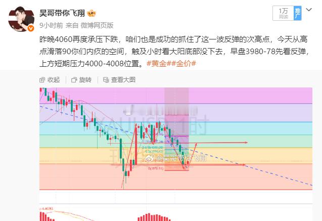 今天反弹第一波压力没压下去，上方压力依次4038-4060位置，今晚留意这些位置