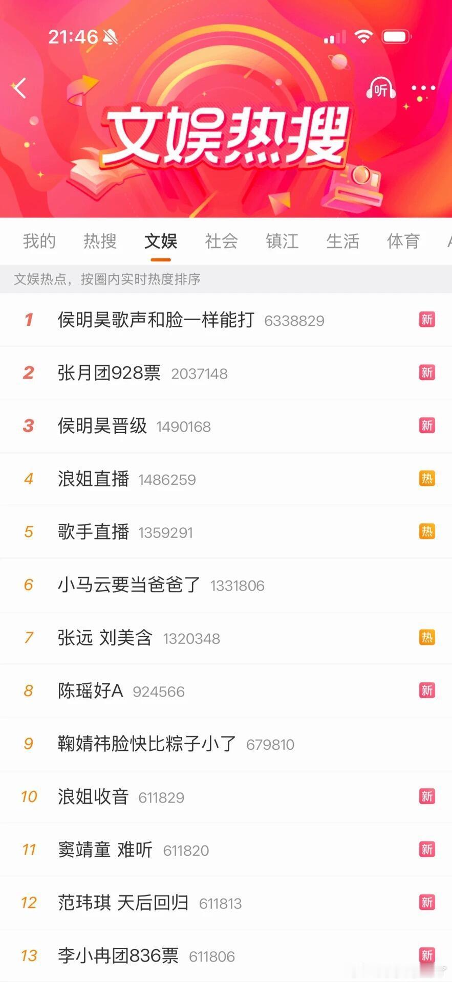 侯明昊歌手热度热搜爆了路人纷纷下场热度肉眼可见的嗖嗖涨直接爆掉我真老泪纵横了 