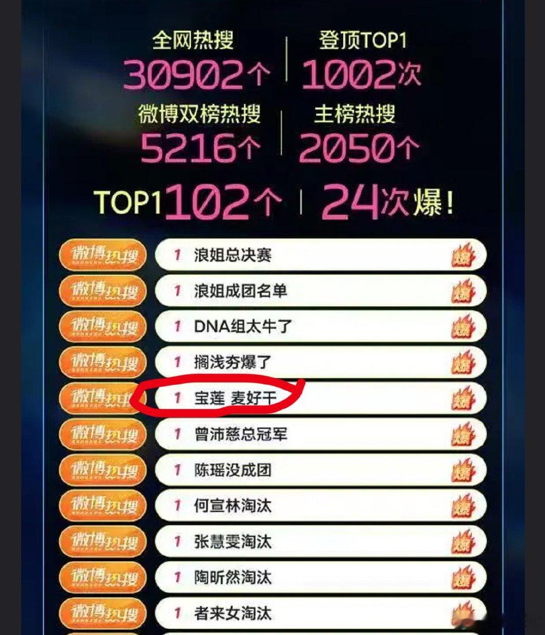 宝莲麦好干咋好意思贴上去对得起谁🤣乘风2026