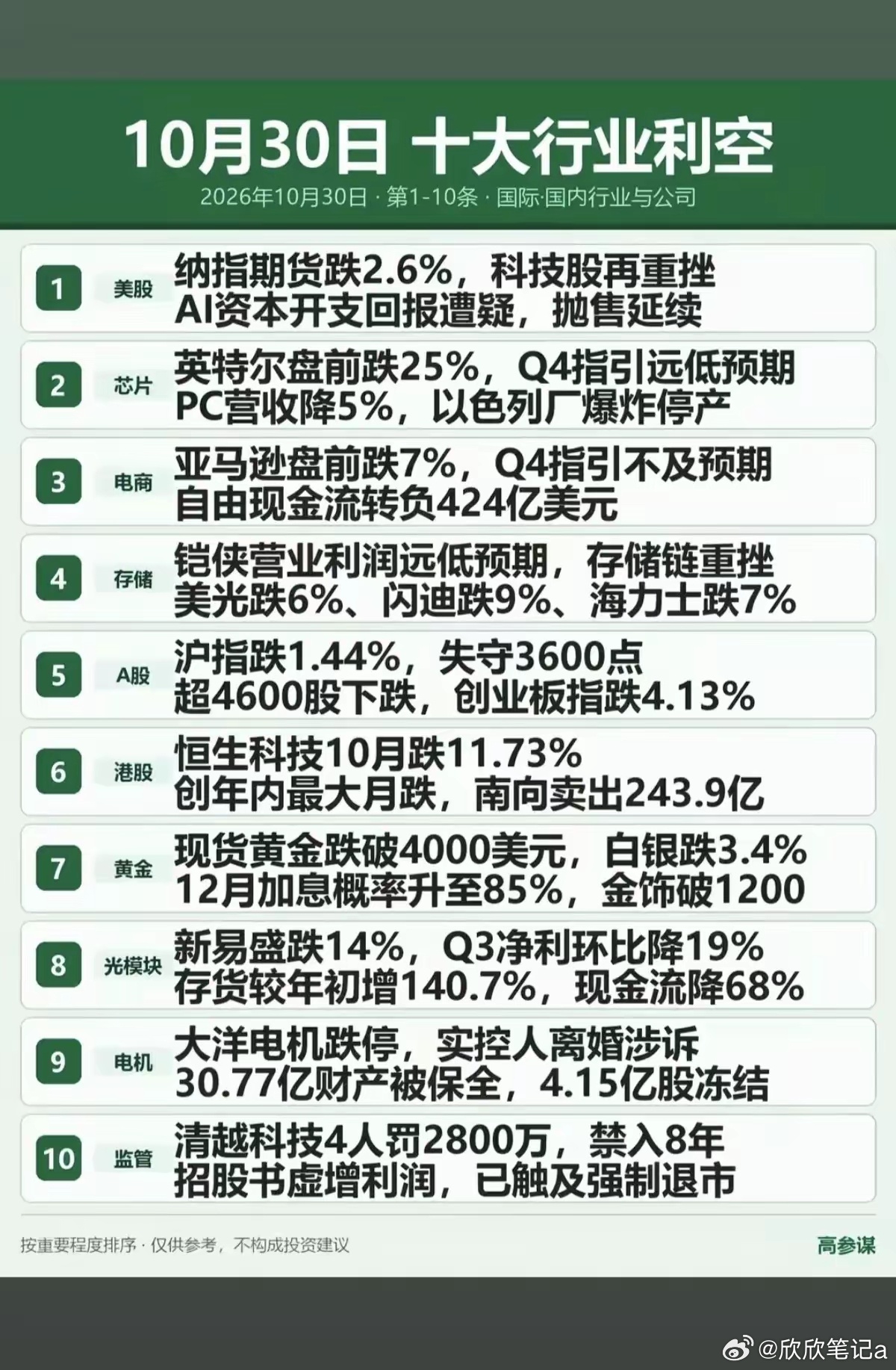 10.30盘面速览！利好利空同时落地，市场迎来多空博弈！消息面好坏参半，一边有政