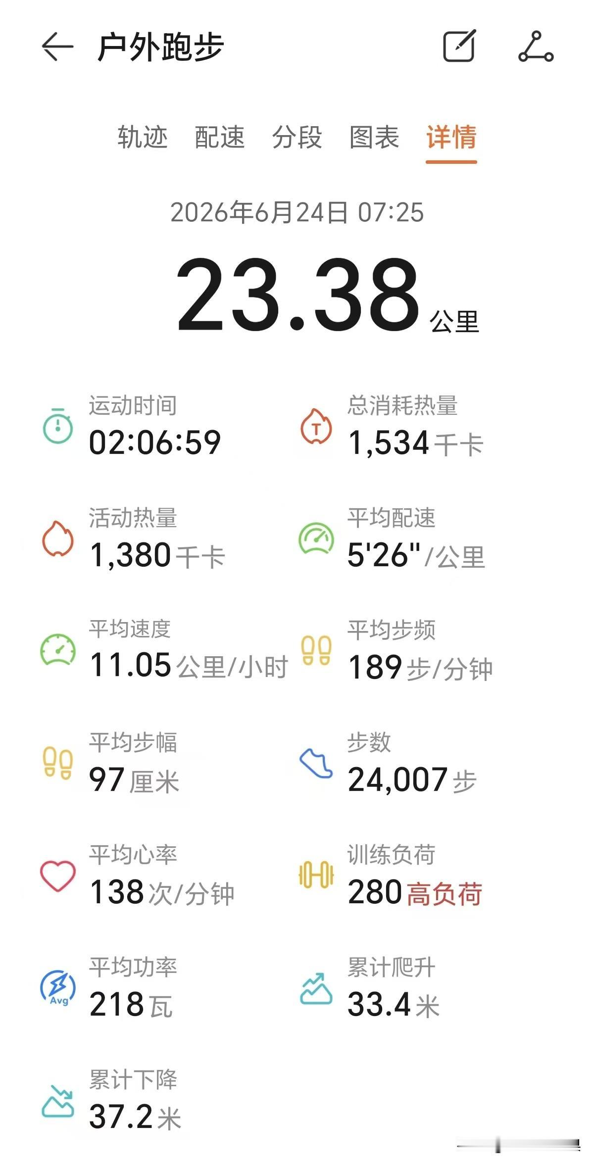 你跑半马最快配速是多少?88分钟，时间已经很久了。
今天是我今年连续第87个半马