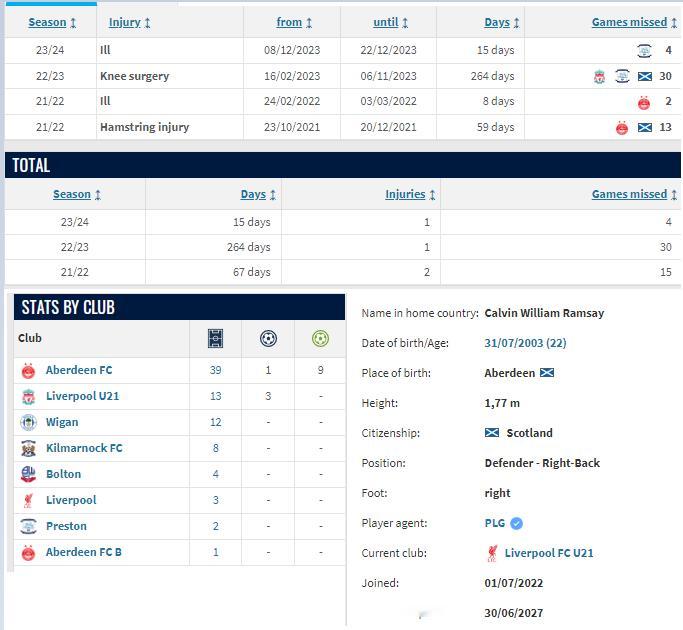 罗布·佩奇在接受采访时，谈到了拉姆塞：“我对他的表现印象非常深刻。”“我认为这是