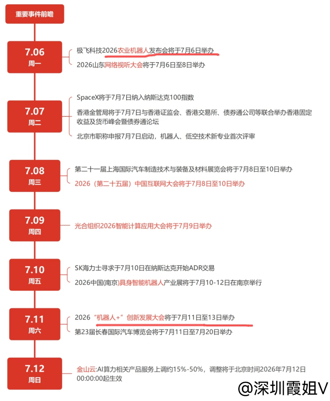 2026.07.06盘前牛算命，指数预测和绝密内参【指数预测】预计指数周一震荡，
