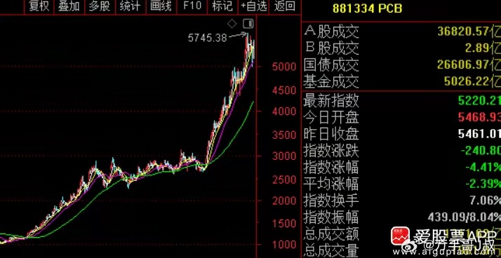 今天PCB板块的鬼故事，三星、SK海力士拟要求基板厂商下半年降价！两大存储巨头真
