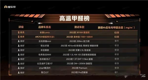 极狐阿尔法S 2023款森林版:高温续航表现高居榜NO.3,官方续航里程长达73