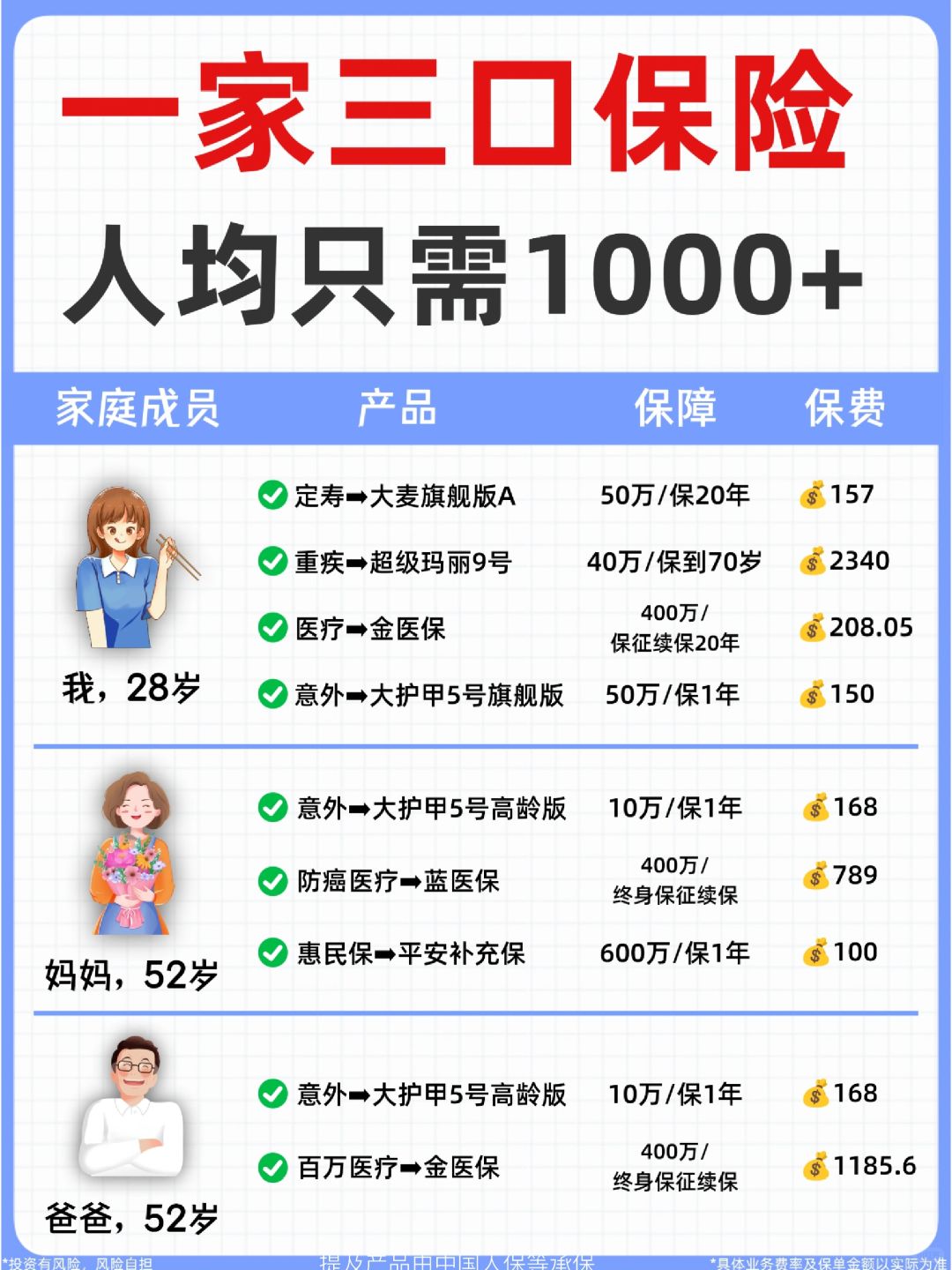 一家三口保险方案，人均1k+💰就能拿下