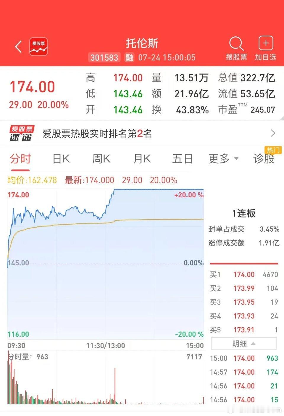 下周一的长鑫上市，大牛认为是“靴子落地”的利空出尽。毕竟，科技股已经提前两周杀跌