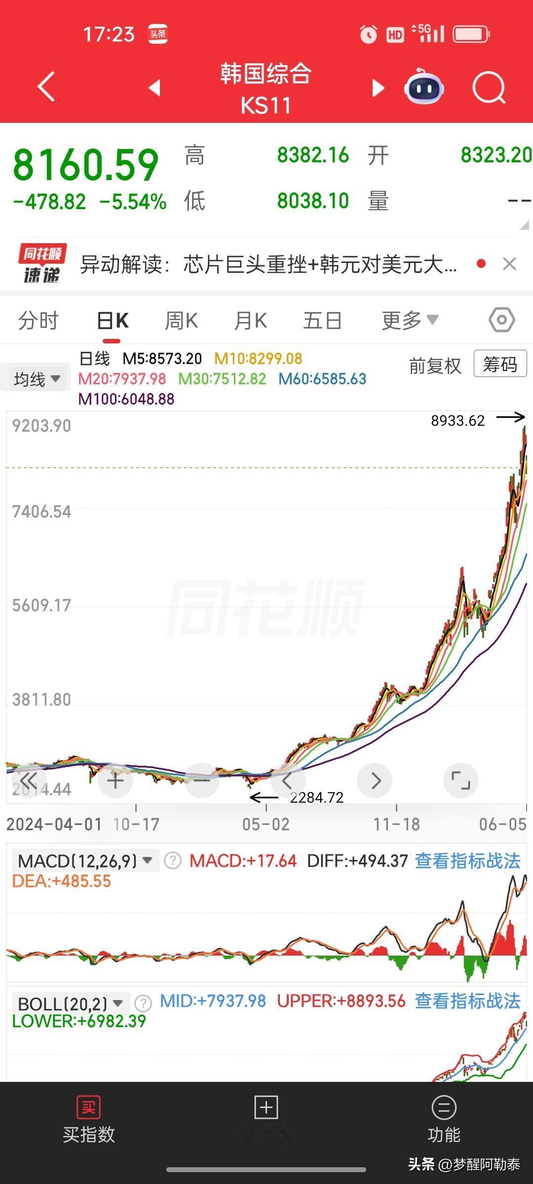去年4月，特朗普贸易战突然开打。全球股市几天之内快速下跌，恐慌情绪蔓延。

当时