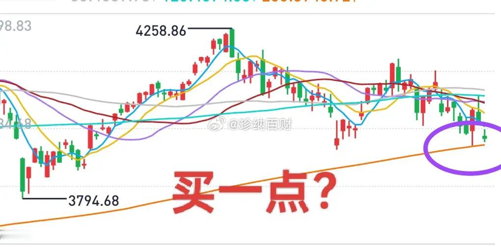 今天可以买一点？座右铭：买跌不追涨，卖涨不杀跌！6月30日，提示创业板“钓鱼”风