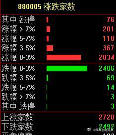 放量突破了，只需要证券爆，这些看空的就会被彻底干服[嘻嘻][嘻嘻][嘻嘻]到时候