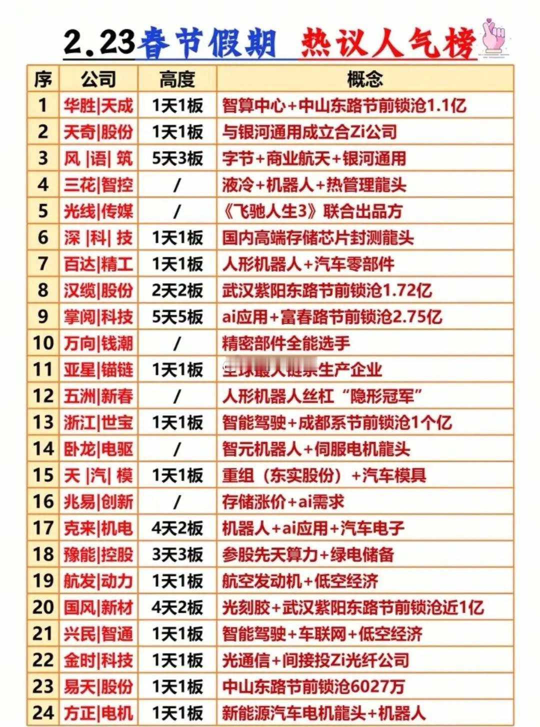 2026科技大年！春节假期A股人气榜+八大核心赛道全梳理！（开盘必读）（1）春节