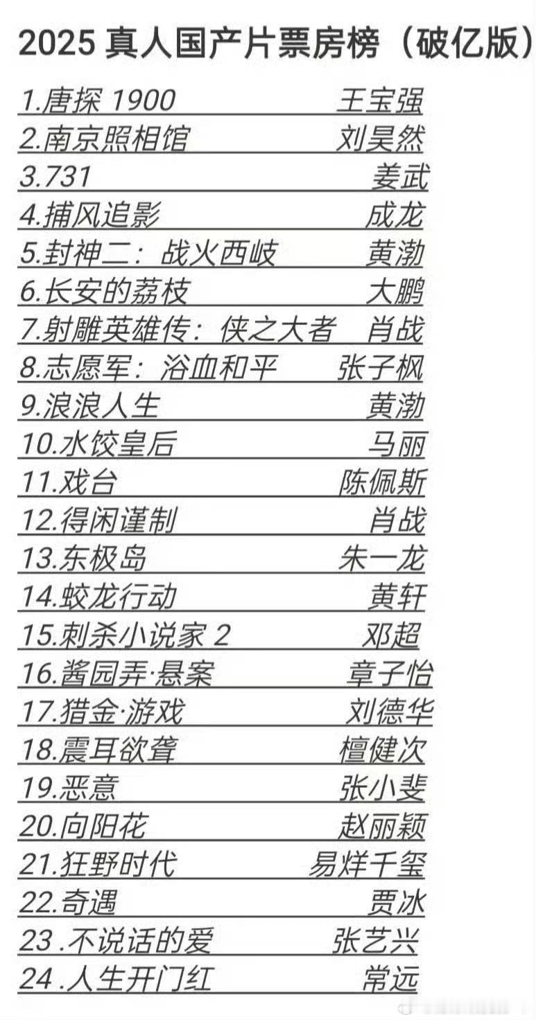 侯鸿亮采访2025年真人电影票房破亿的仅有24部，破4亿的仅有12部，肖战一个人
