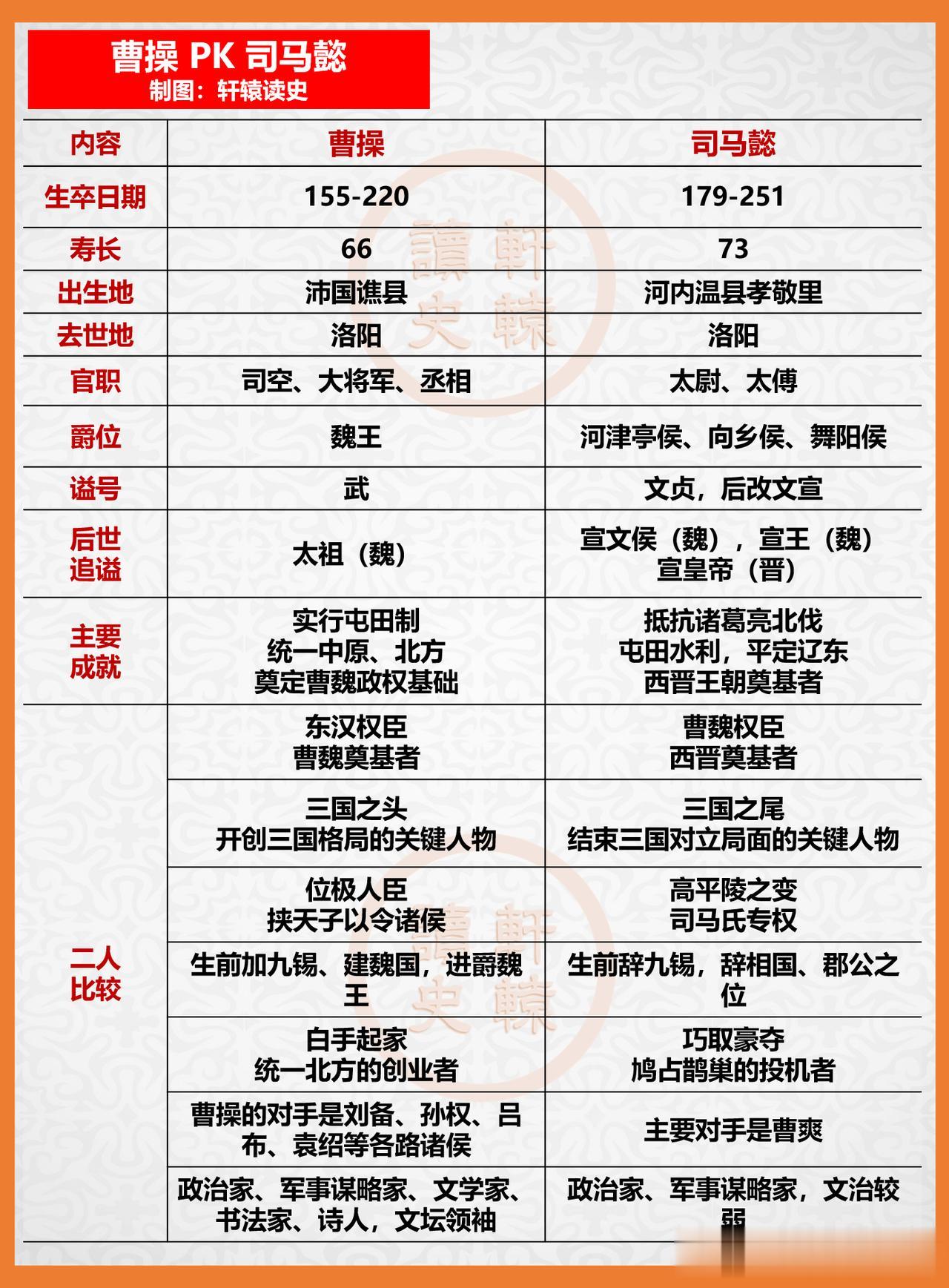 曹操PK司马懿，谁更胜一筹？