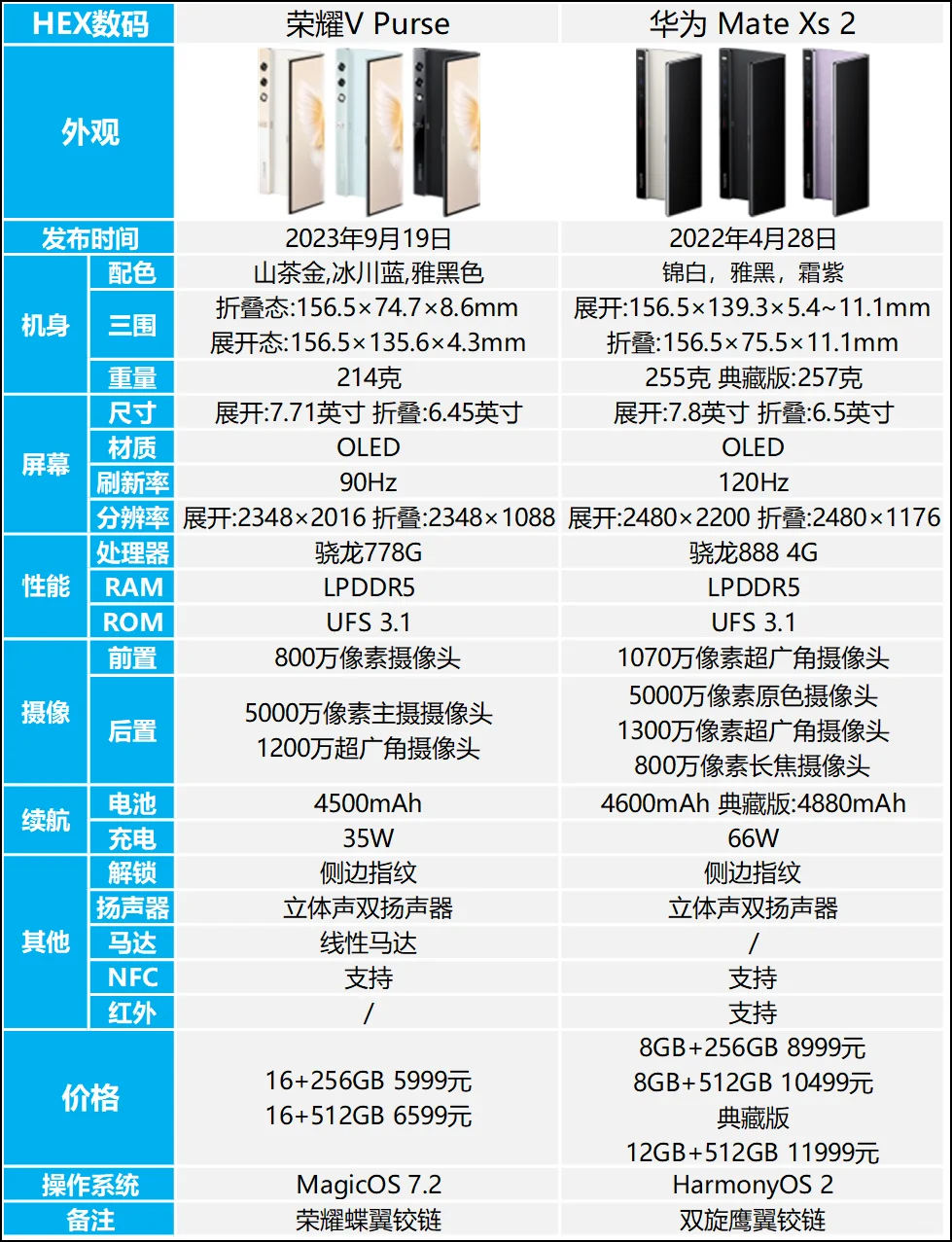 荣耀V Purse和华为Mate Xs 2哪个好？