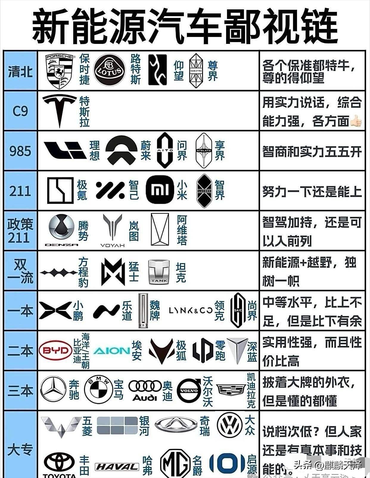 不知道是哪个高材网友做了这么一张图，大家看看总结的到底对不对