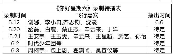 《你好星期六》最新录制待播表你好星期六｜你好星期六