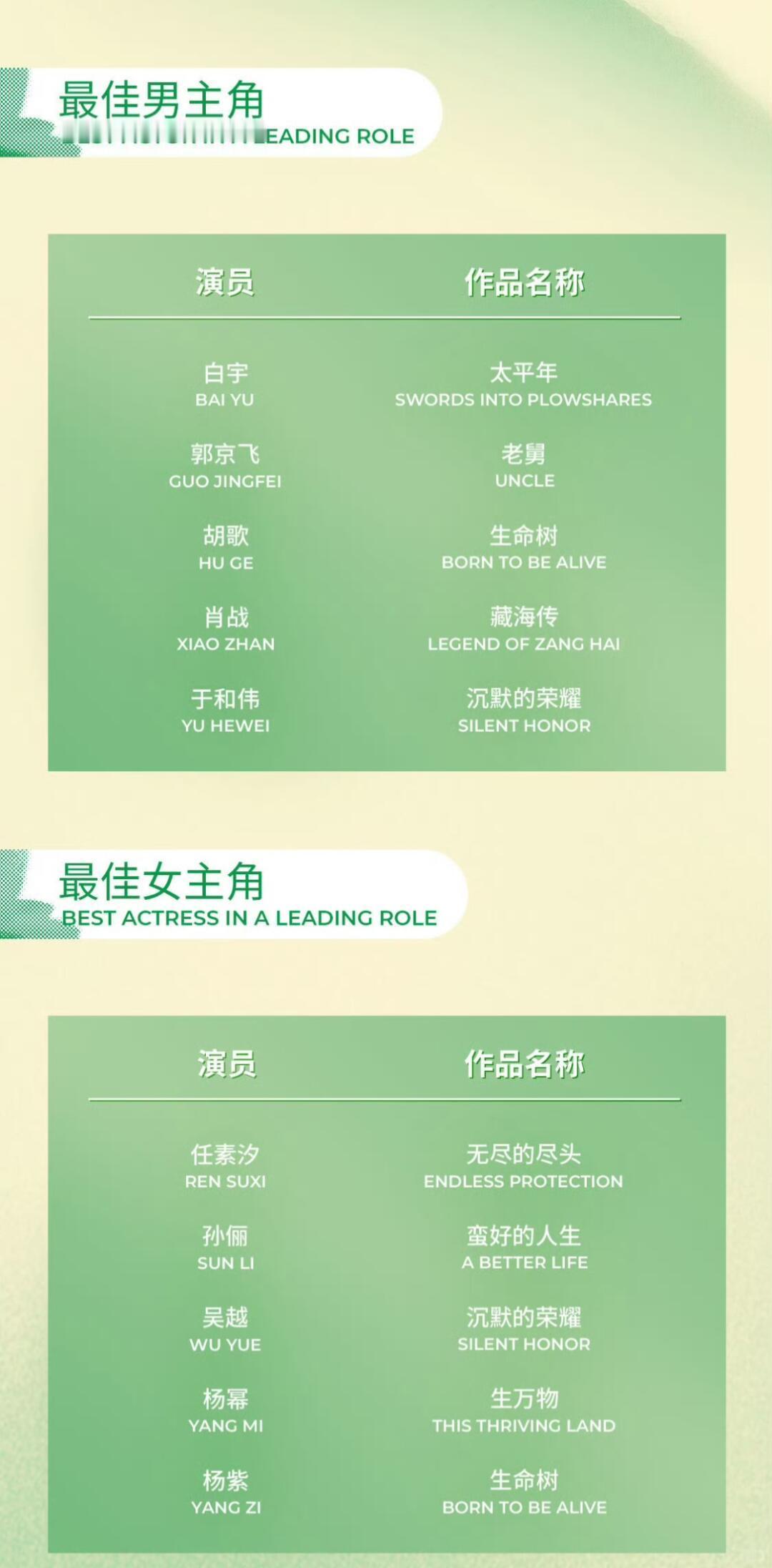 橘子夜聊 明晚白玉兰最佳男女主角来预测