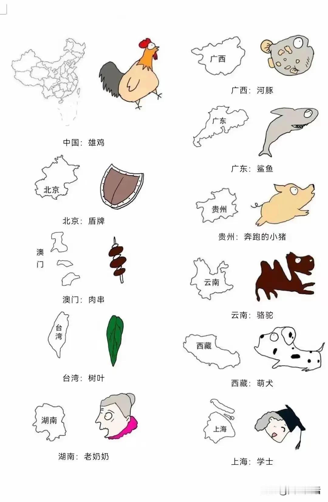 中国各省地图像什么？

中国地图，像雄鸡。
北京，像盾牌。
上海，像戴帽子。
台